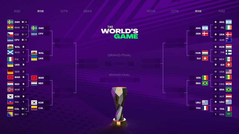 Copa do Mundo no EA FC: 10 sele&ccedil;&otilde;es para voc&ecirc; comandar rumo &agrave; gl&oacute;ria m&aacute;xima