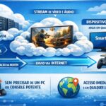 Cloud Gaming: entenda o que &eacute; e conhe&ccedil;a os principais servi&ccedil;os